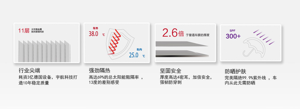顶级膜识别方法